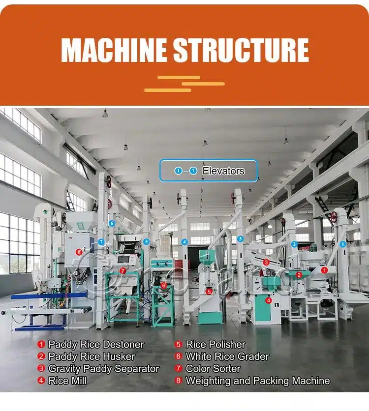 15T Rice Milling Unit Structure